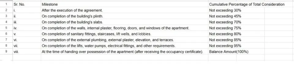 SK Imperial Garden Construction Linked Payment (CLP) 1
