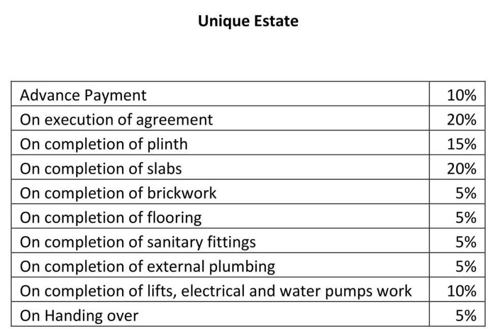 Siddhivinayak Unique Estate Type C Wing D Construction Linked Payment (CLP) 1