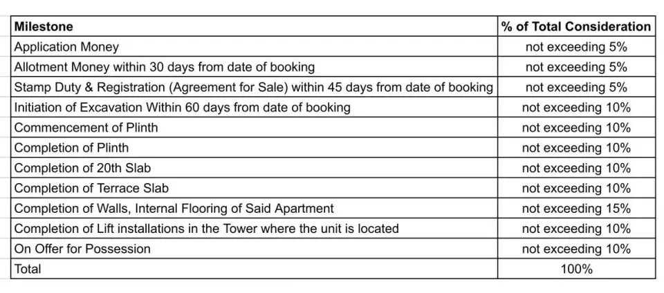 Prestige Garden Trails Construction Linked Payment (CLP) 1