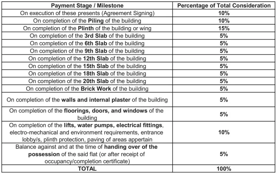 Savaliya Sky Construction Linked Payment (CLP) 1
