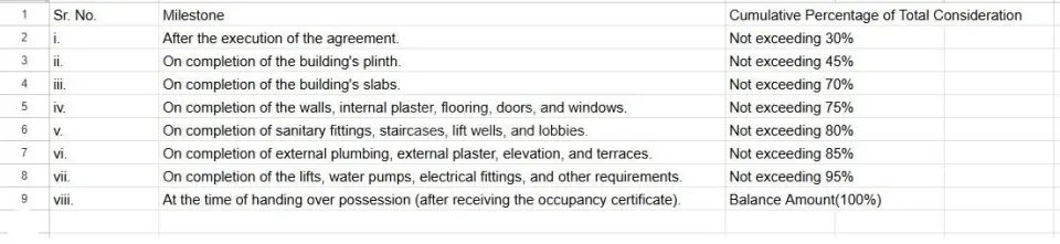 Leena Oasis Construction Linked Payment (CLP) 1