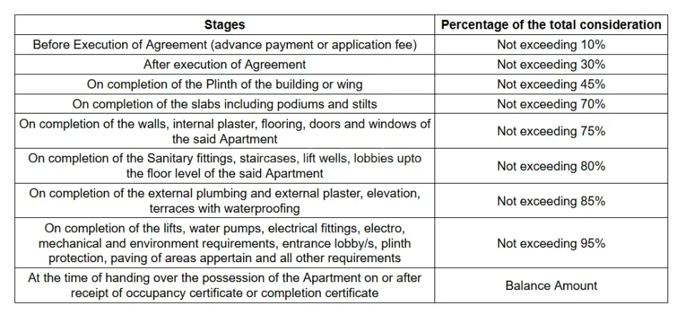 Westin Ellora Heights Construction Linked Payment (CLP) 1